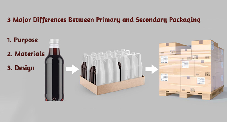 3 major differences between primary and secondary packaging