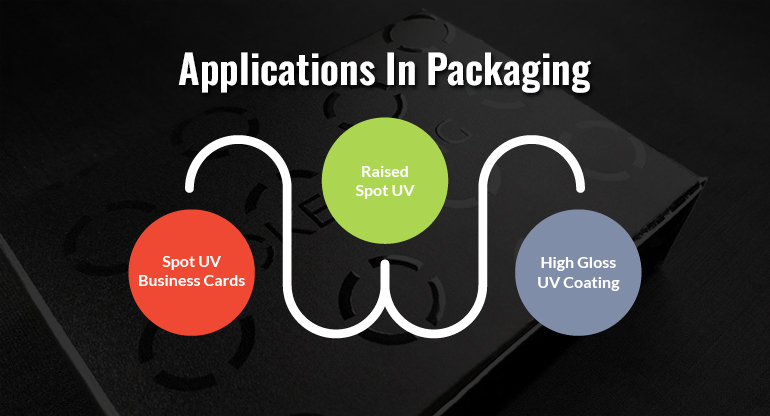 applications in packaging