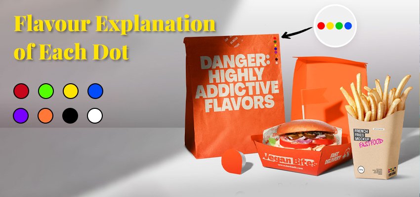 flavour explanation of each dot