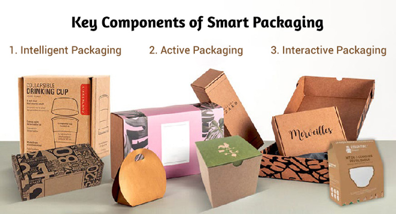 key components of smart packaging