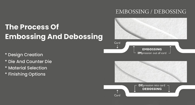 process of embossing and debossing