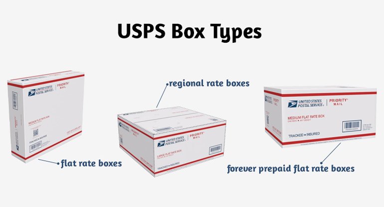 usps box types