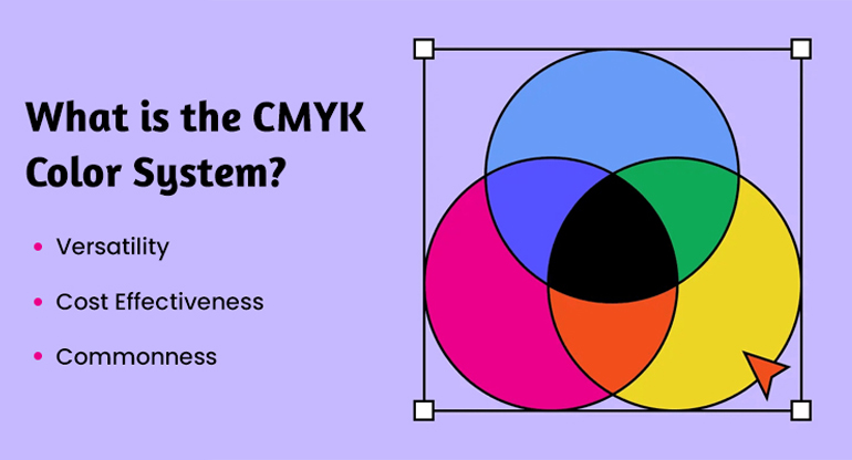 what is the cmyk color system