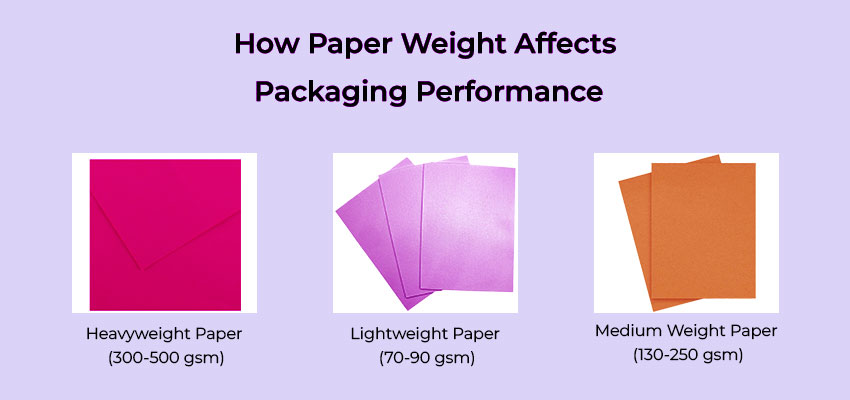 how paper weight affects packaging performance