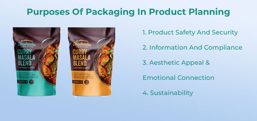 purposes of packaging in product planning