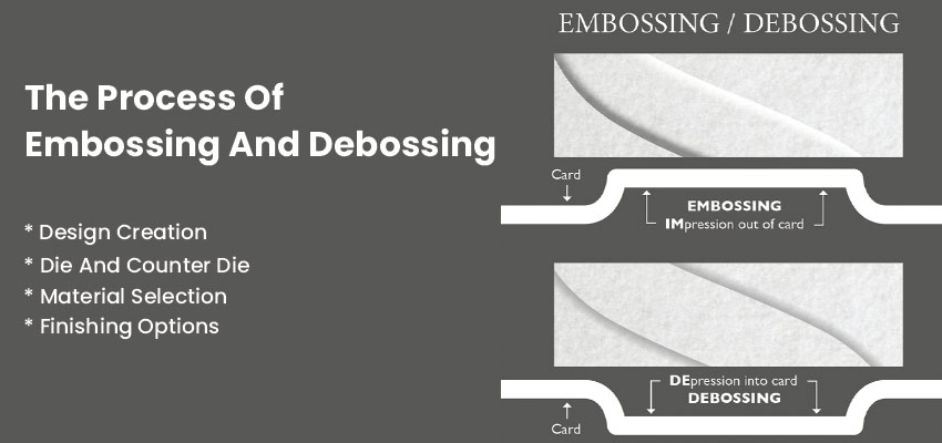 the process of embossing and debossing