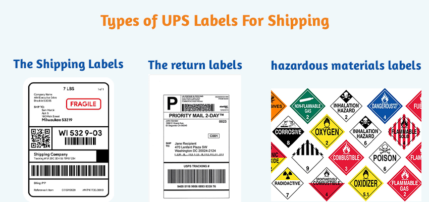 types of ups labels for shipping